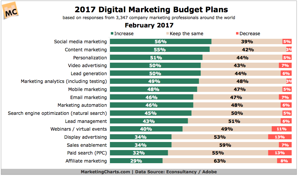 seo stat 